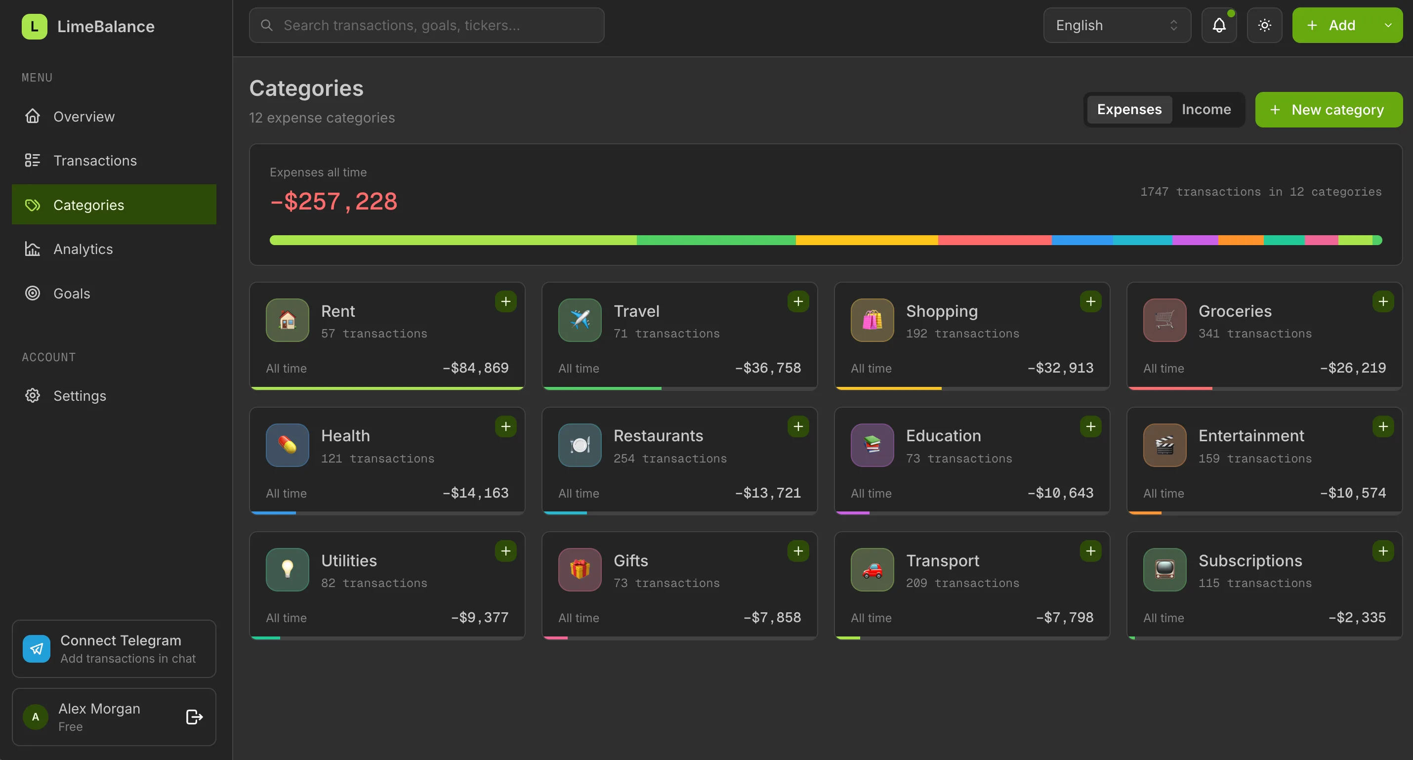 Categories — every expense bucket ranked by spend, with transaction counts and all-time totals